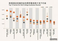 半导体人才急缺！立创电子设计大赛开启全民助