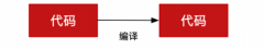 <b>即时编译助力人大金仓KES分析能力飞跃</b>